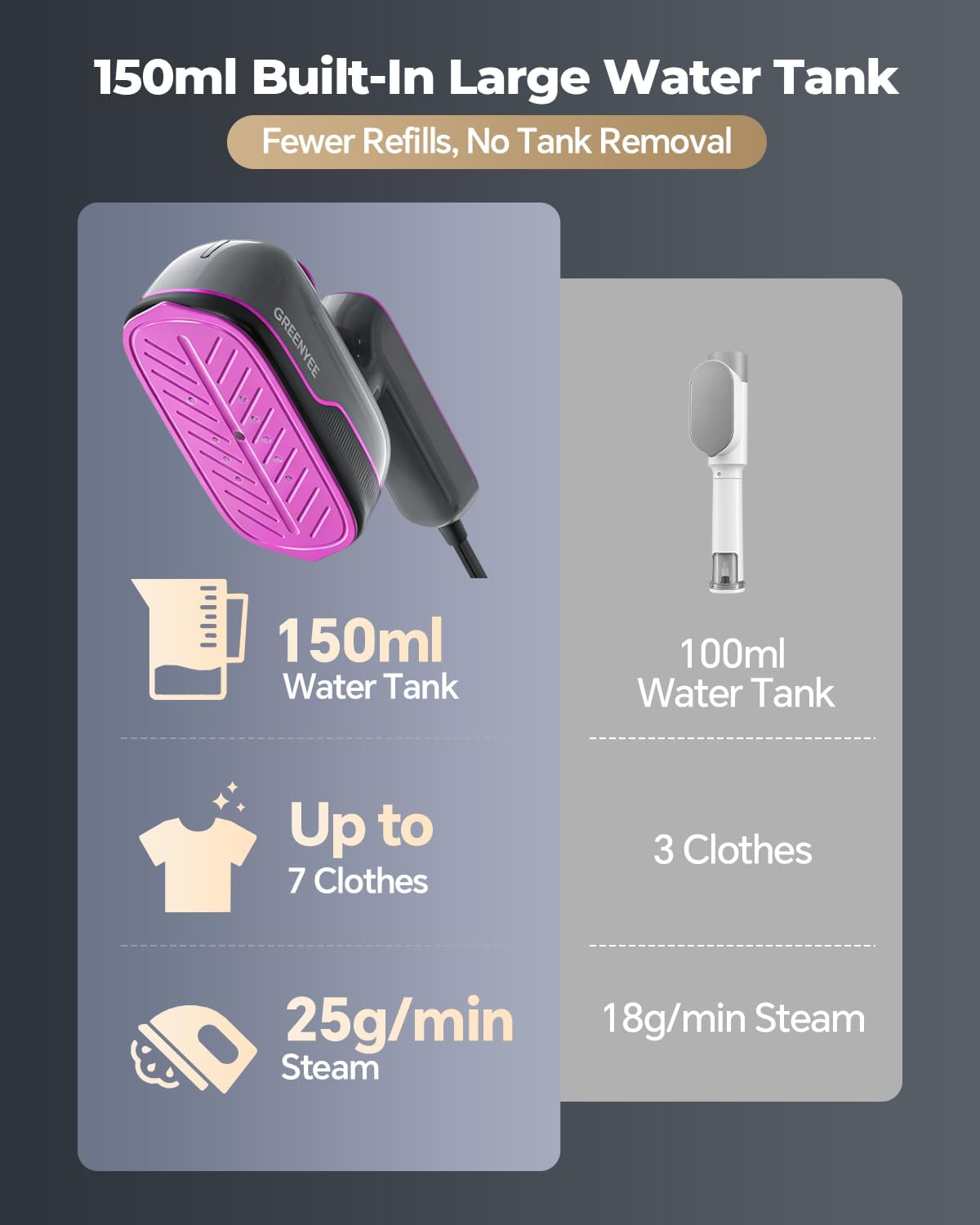 Pressé™ | Steam & Smooth
